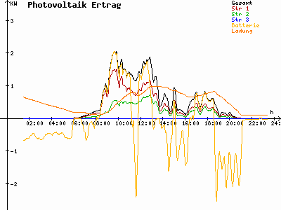 Grafik 2023-08-08