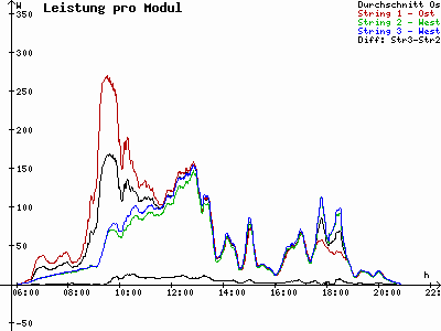 Grafik 2023-08-08