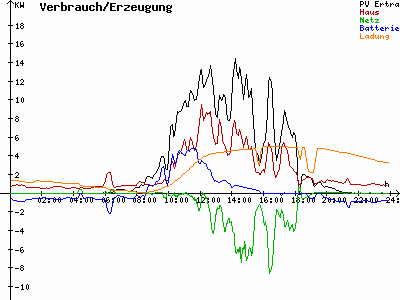 Grafik 2023-08-09