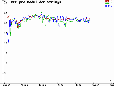 Grafik 2023-08-09