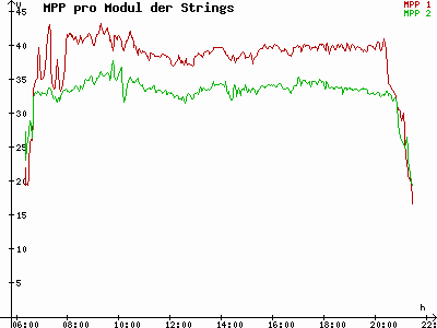 Grafik 2023-08-09