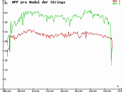 Grafik 2023-08-09