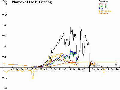 Grafik 2023-08-09