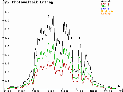 Grafik 2023-08-09