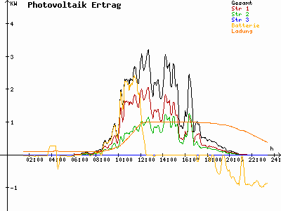 Grafik 2023-08-09