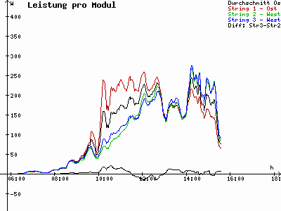 Grafik 2023-08-09