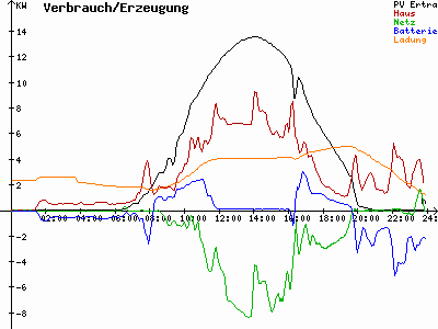 Grafik 2023-08-10
