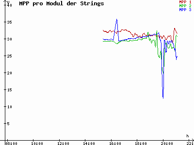 Grafik 2023-08-10