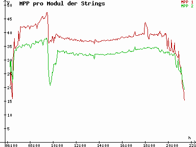 Grafik 2023-08-10