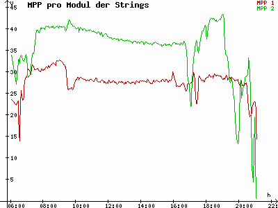 Grafik 2023-08-10