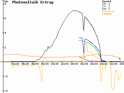 Grafik 2023-08-10