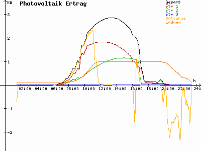 Grafik 2023-08-10