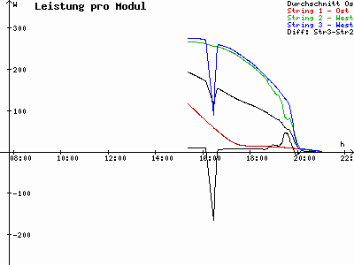 Grafik 2023-08-10