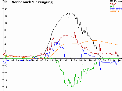 Grafik 2023-08-11
