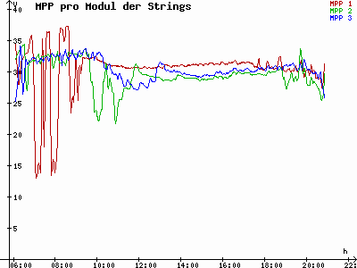 Grafik 2023-08-11
