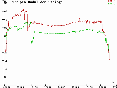Grafik 2023-08-11
