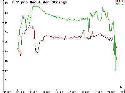 Grafik 2023-08-11