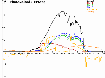 Grafik 2023-08-11