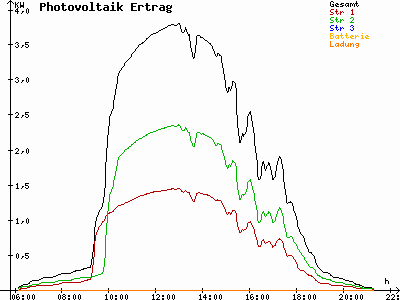 Grafik 2023-08-11