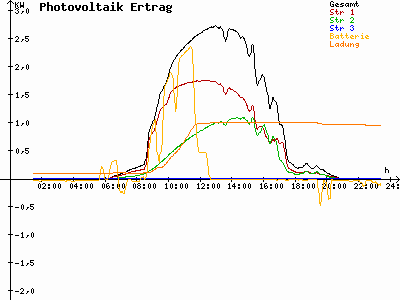Grafik 2023-08-11