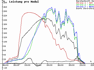 Grafik 2023-08-11