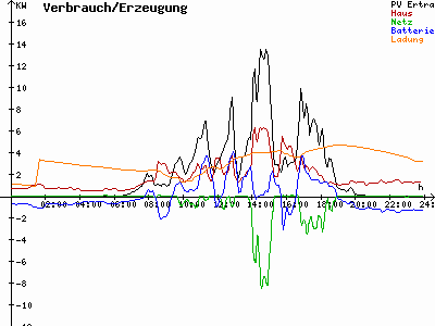 Grafik 2023-08-12