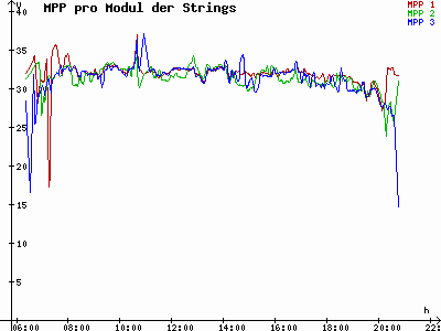 Grafik 2023-08-12