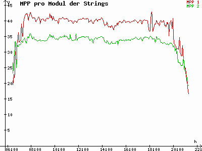 Grafik 2023-08-12