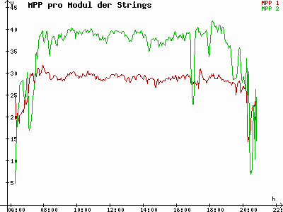 Grafik 2023-08-12