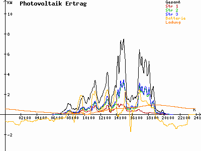 Grafik 2023-08-12