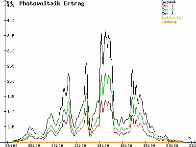 Grafik 2023-08-12