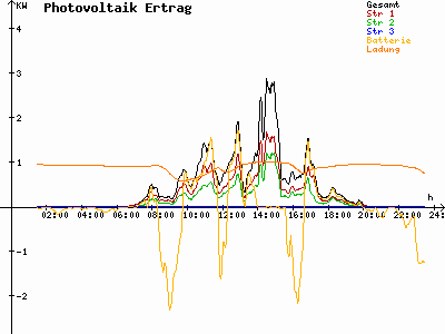 Grafik 2023-08-12