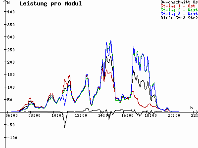 Grafik 2023-08-12