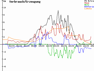 Grafik 2023-08-13