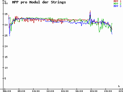 Grafik 2023-08-13