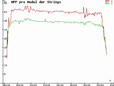 Grafik 2023-08-13