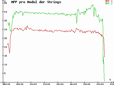 Grafik 2023-08-13