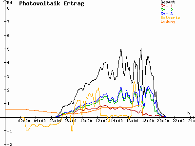 Grafik 2023-08-13
