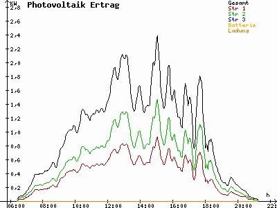 Grafik 2023-08-13