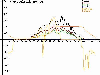 Grafik 2023-08-13