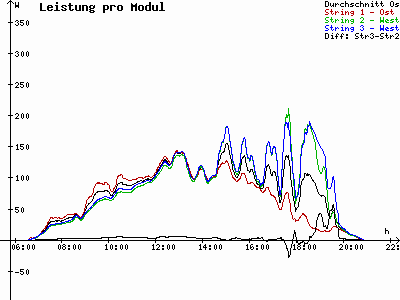 Grafik 2023-08-13