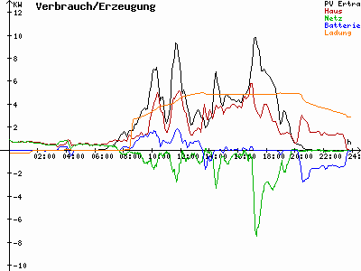 Grafik 2023-08-14