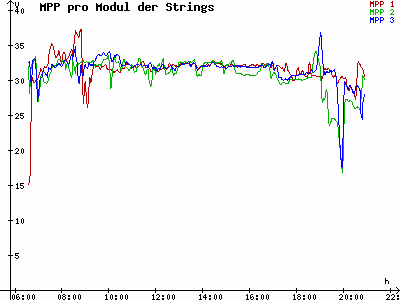 Grafik 2023-08-14