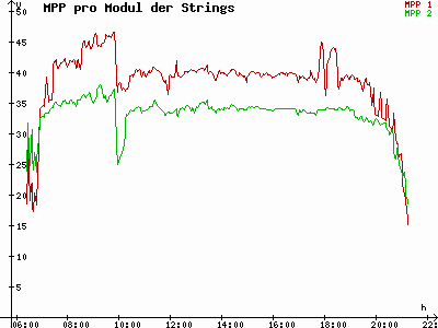 Grafik 2023-08-14