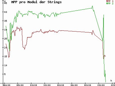 Grafik 2023-08-14