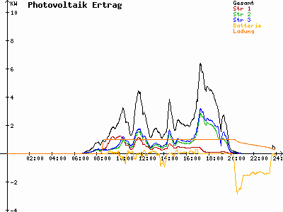 Grafik 2023-08-14