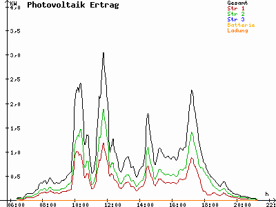 Grafik 2023-08-14