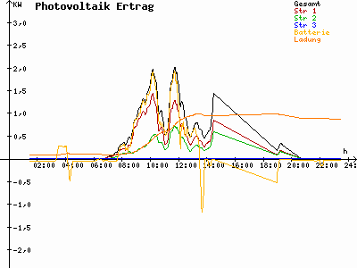 Grafik 2023-08-14
