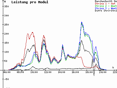 Grafik 2023-08-14