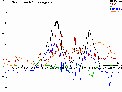 Grafik 2023-08-15